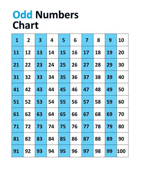 odd scores